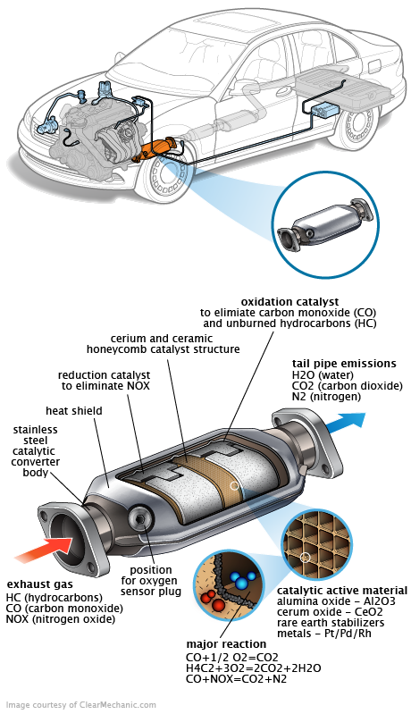 See P03CB repair manual